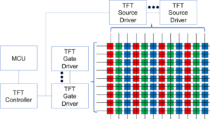 TFT display drive ic list