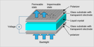 Working principle of tft lcd display